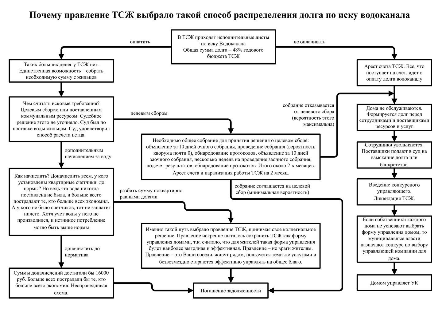 Долги за жкх будут взыскивать по новой схеме